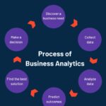 Business Analytics Careers in Retail