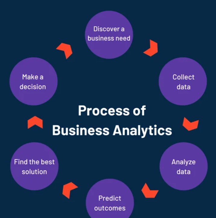 Business Analytics Careers in Retail