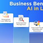 AI business loan process