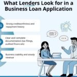 Big Business Loan Approval Process