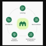 what is property management