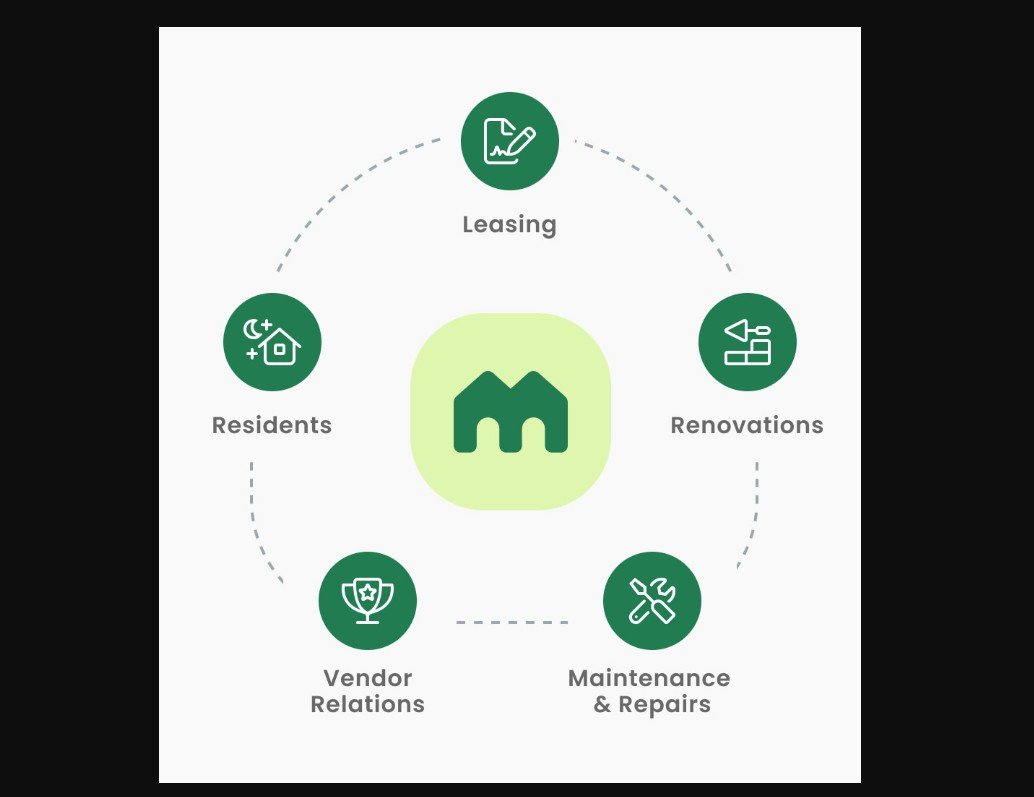 what is property management